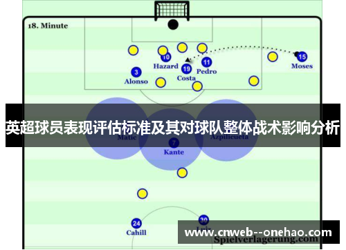 英超球员表现评估标准及其对球队整体战术影响分析