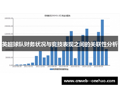 英超球队财务状况与竞技表现之间的关联性分析