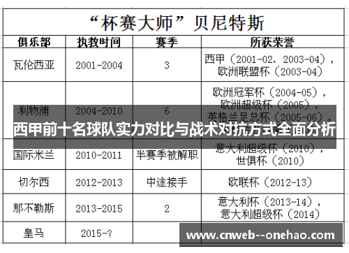 西甲前十名球队实力对比与战术对抗方式全面分析