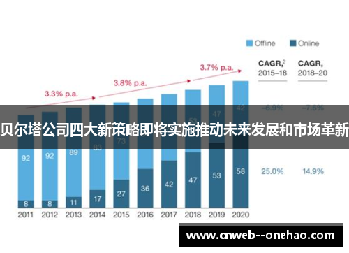 贝尔塔公司四大新策略即将实施推动未来发展和市场革新