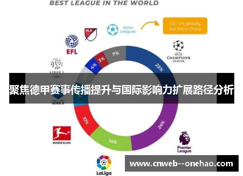 聚焦德甲赛事传播提升与国际影响力扩展路径分析