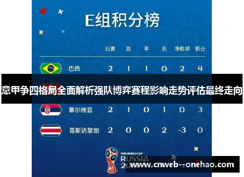 意甲争四格局全面解析强队博弈赛程影响走势评估最终走向