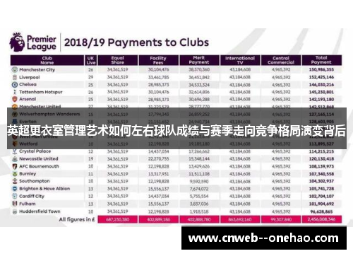 英超更衣室管理艺术如何左右球队成绩与赛季走向竞争格局演变背后