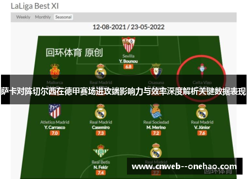 萨卡对阵切尔西在德甲赛场进攻端影响力与效率深度解析关键数据表现