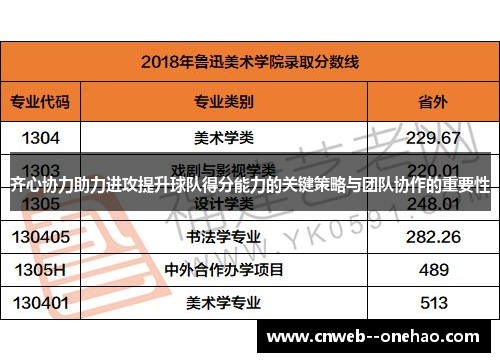 齐心协力助力进攻提升球队得分能力的关键策略与团队协作的重要性
