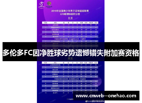 多伦多FC因净胜球劣势遗憾错失附加赛资格 多伦多FC因净胜球劣势遗憾错失附加赛资格